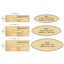 342X8MMTC - Biscuit Jointer Set -Outlet Router Grip Store 342 cross section 1