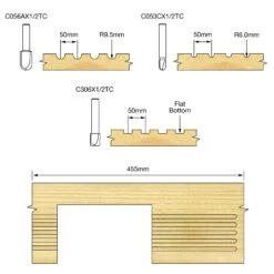 DG/JIG - Drainer Groove Jig -Outlet Router Grip Store dg jig feat