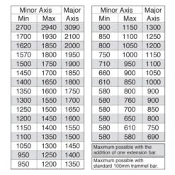 ELLIPSEJ/A - Ellipse Jig Type A -Outlet Router Grip Store ellipse jig chart