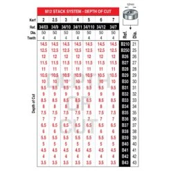 34/9TC - Slotter 2.5mm Kerf M12mm Bore 25 34/9TC - Slotter 2.5mm Kerf M12mm Bore -Outlet Router Grip Store ft depth cut m12 2 1