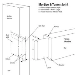 MT/JIG - Mortise And Tenon Jig (Imperial Size) 38 MT/JIG - Mortise And Tenon Jig (Imperial Size) -Outlet Router Grip Store mt jig joint
