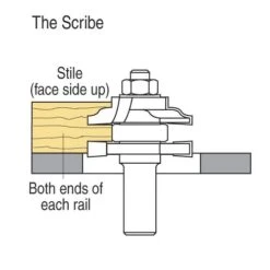 PSC/107X1/2TC - Easyset Profile Scribe Set 20 PSC/107X1/2TC - Easyset Profile Scribe Set -Outlet Router Grip Store psc sa 11